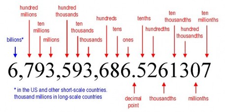 thousandths decimal
